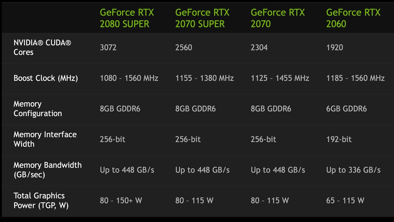 Film Asus: GeForce RTX 2060 Super Mobile direncanakan 1