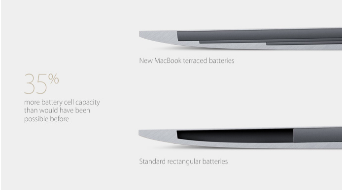 MacBook Baru untuk 2015: Laptop masa depan yang tidak ada di antara kita yang siap? 1