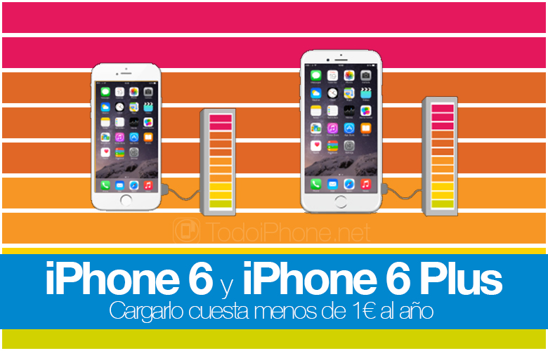 Mengisi ulang iPhone 6 dan iPhone 6 Plus harganya kurang dari € 1 per tahun 1