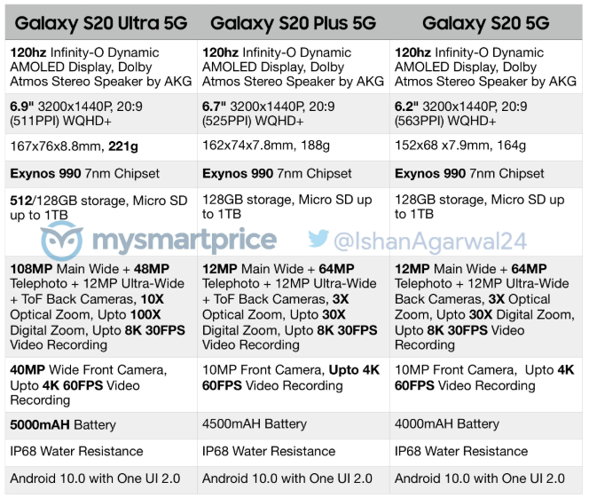 Samsung Galaxy S20 ser ut som en stor förbättring enligt den nya läckan 2