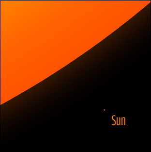 I konstverk jämförs solens storlek med överlägsna stjärnor.