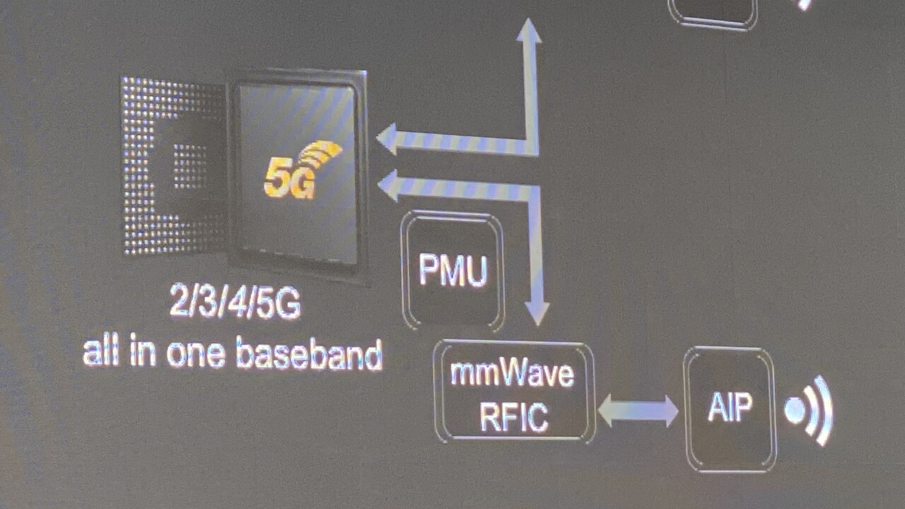 Integrasi 5G: HiSilicon menawarkan Balong 5000 modem sebagai pra-modul 1