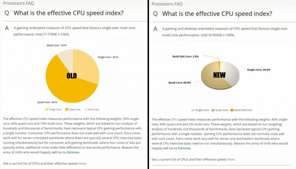 AMD vs Intel - UserBenchmark stöder Intel? Varför !? 2