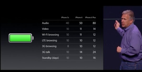 Apple debuterar iPhone 6, 6 Plus större skärmpaket, starkare SoC 2