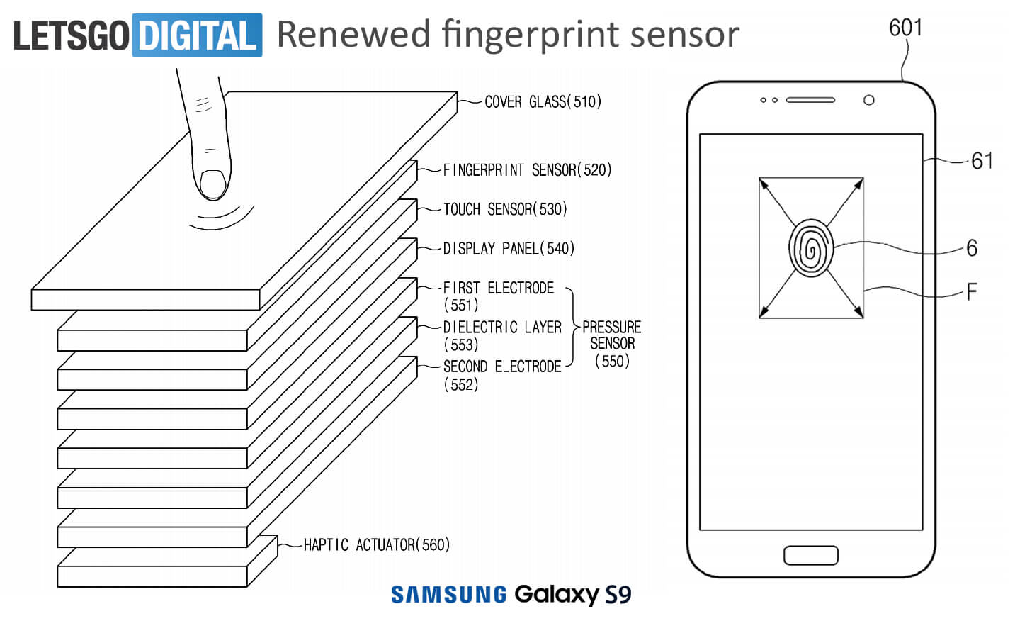 Samsung Galaxy Sensor sidik jari S9 terintegrasi dalam tampilan 2