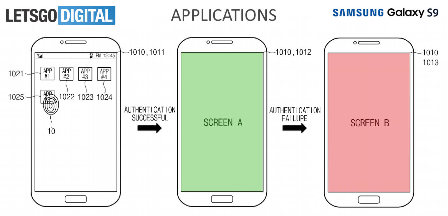 Samsung Galaxy Sensor sidik jari S9 terintegrasi dalam tampilan 6