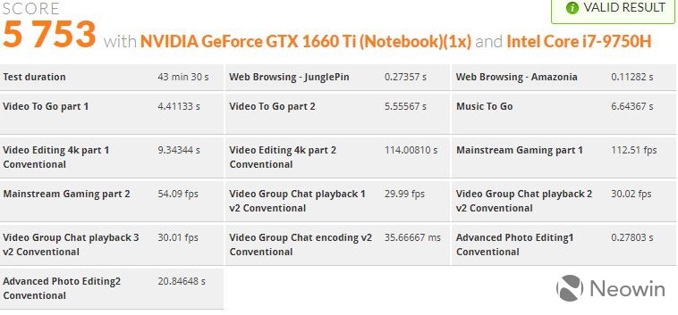 Ulasan Lenovo Legion Y540: Permainan kasual dengan Nvidia GeForce GTX 1660 Ti 11