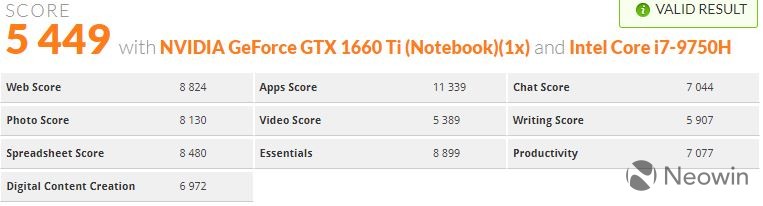 Ulasan Lenovo Legion Y540: Permainan kasual dengan Nvidia GeForce GTX 1660 Ti 15