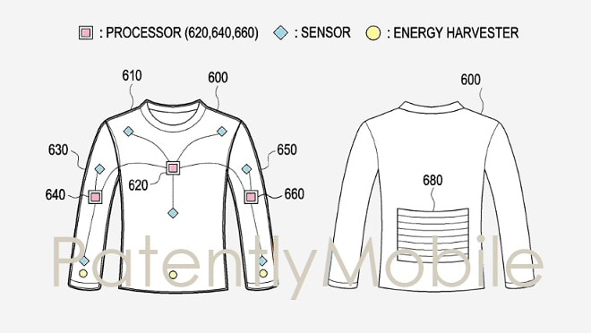 Samsung Smart Clothing Patent 