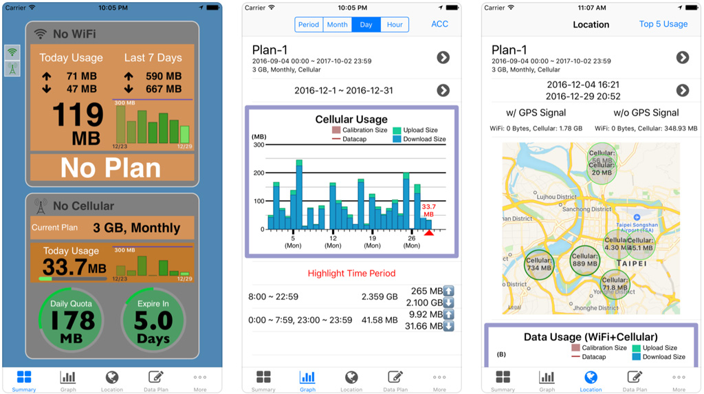8 bästa iOS-applikationer för övervakning av dataanvändning 2