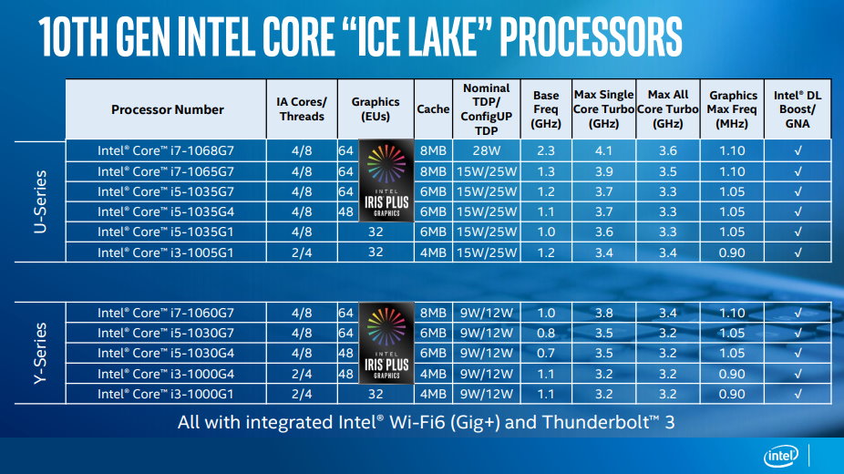 Di Sini Hadir Gelombang Pertama Prosesor Intel Core Mobile 10th Gen 2