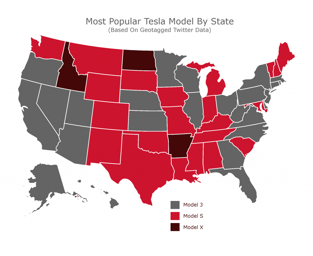 popular Tesla models