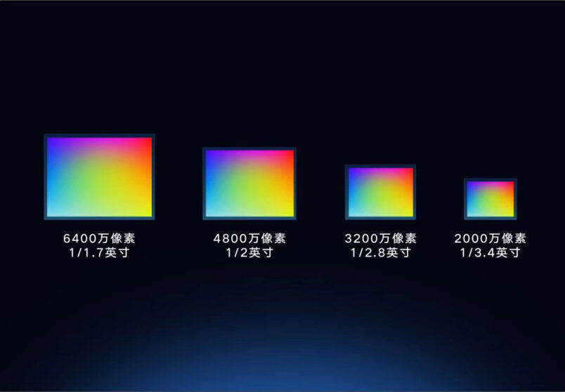 Xiaomi: menghadirkan sensor 64MP tetapi masa depan adalah 100MP