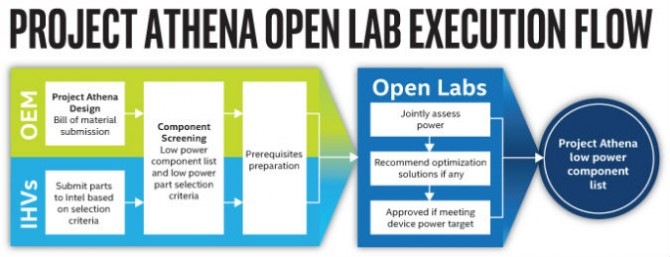 proyek-athena-open-labs-eksekusi-aliran