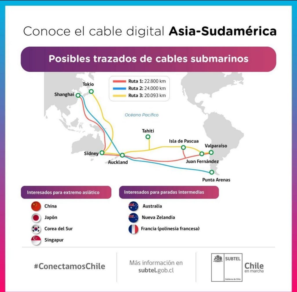 [Actualizado] Subtel mengumumkan studi kelayakan dan kemungkinan pelacakan kabel bawah laut yang akan menghubungkan Asia dengan Chili 3