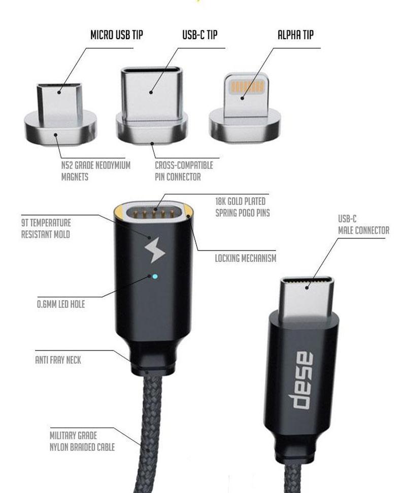 Kabel Magnetik UNO USB-C