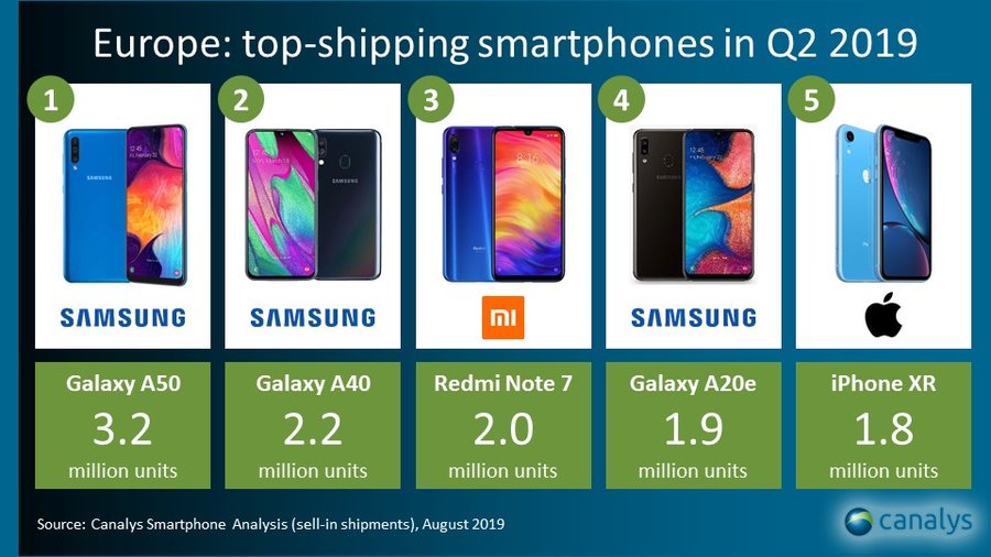 Samsung memperluas keunggulan smartphone Euro karena pangsa iPhone menyusut 1