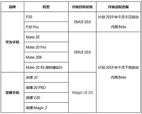 Tanggal Rilis EMUI 10 dikonfirmasi untuk Huawei Mate 20, Mate 20 Pro, Mate 20 X, dan Mate 20 RS Porsche Design 1