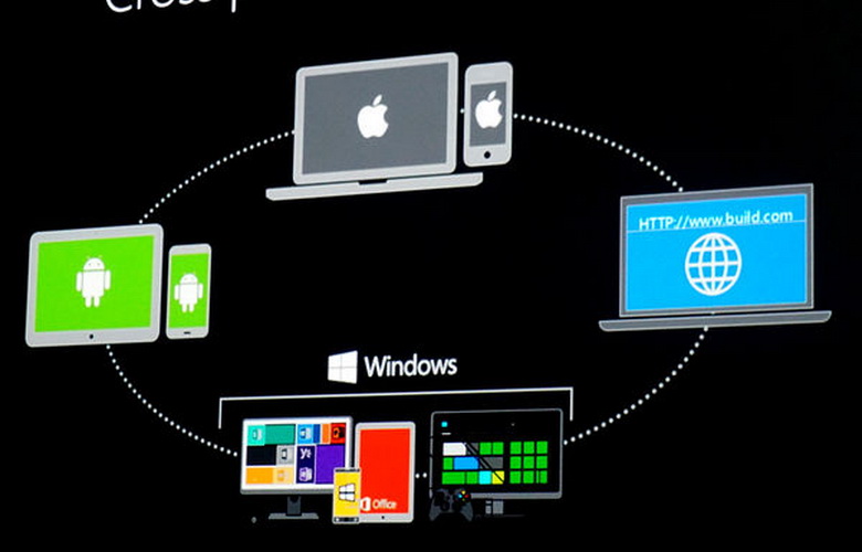 Alat baru untuk membawa aplikasi iOS ke Windowsdari Microsoft 3