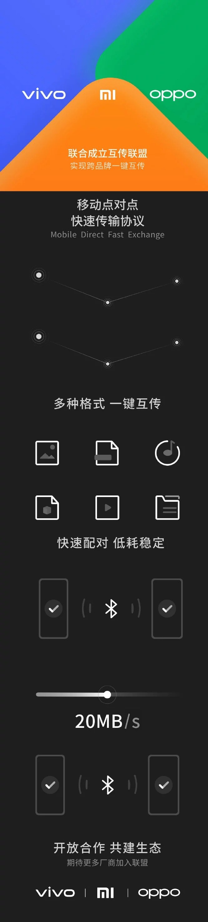 Xiaomi OPPO Vivo