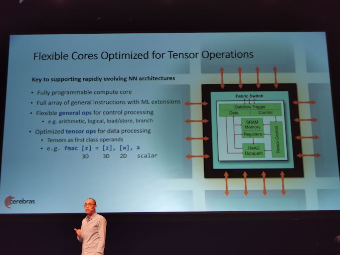 Hot Chips 31 Live Bloggar: Remote Transistor 1.2 Trillion Cerebras Learning Processor 7