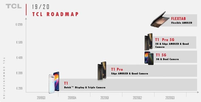 Peta jalan TCL yang bocor mengungkapkan gelombang pertama ponsel merek sendiri, dimulai dengan T1 1