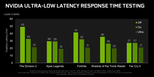NVIDIA ultra-low latency response time menguji hasil benchmark