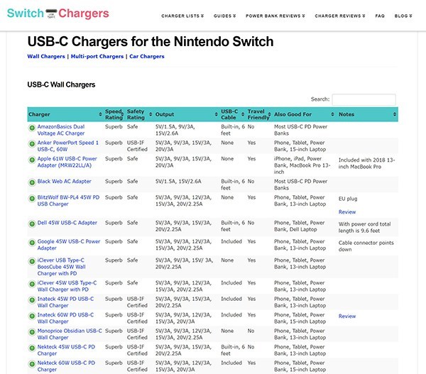Panduan Utama untuk Mengisi Daya Anda Nintendo Switch 2