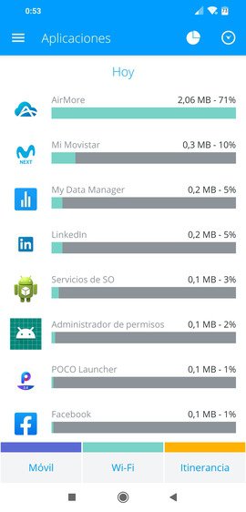 Konsumsi data oleh aplikasi di My Data Manager / 