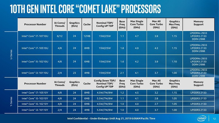 Intel Mengumumkan Comet Lake, Prosesor Seluler Baru 1