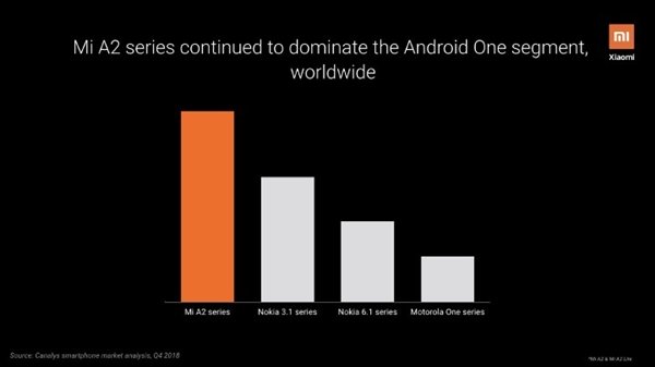   Xiaomi Mi A2 android en försäljning