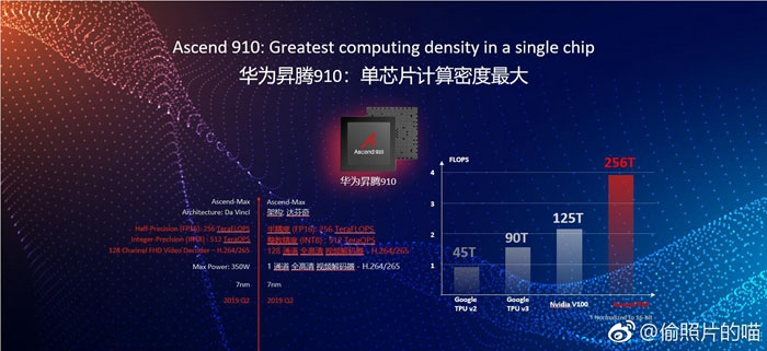 - ▷ Huawei menghadirkan chip AI Ascend 910 dan kerangka kerja MindSpore AI »ERdC
