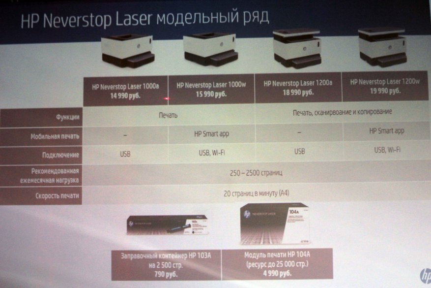 HP memperkenalkan printer laser bebas-cartridge pertama di dunia 1