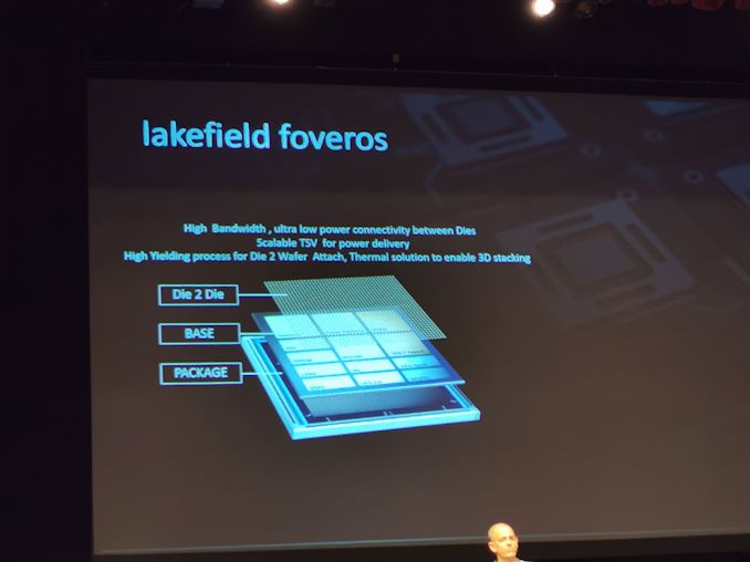 Hot Chips 31 Live Blogs: Intel Lakefield dan Foveros 8
