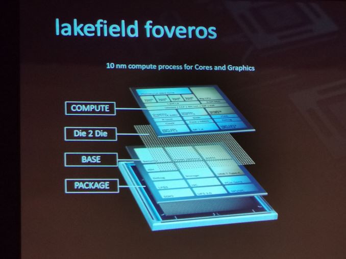 Hot Chips 31 Live Blogs: Intel Lakefield dan Foveros 9