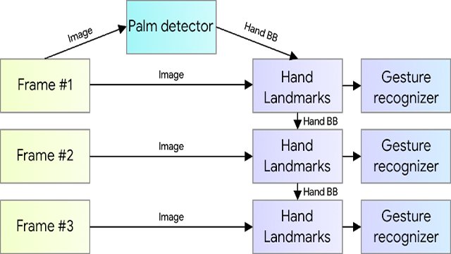 detektor google palm