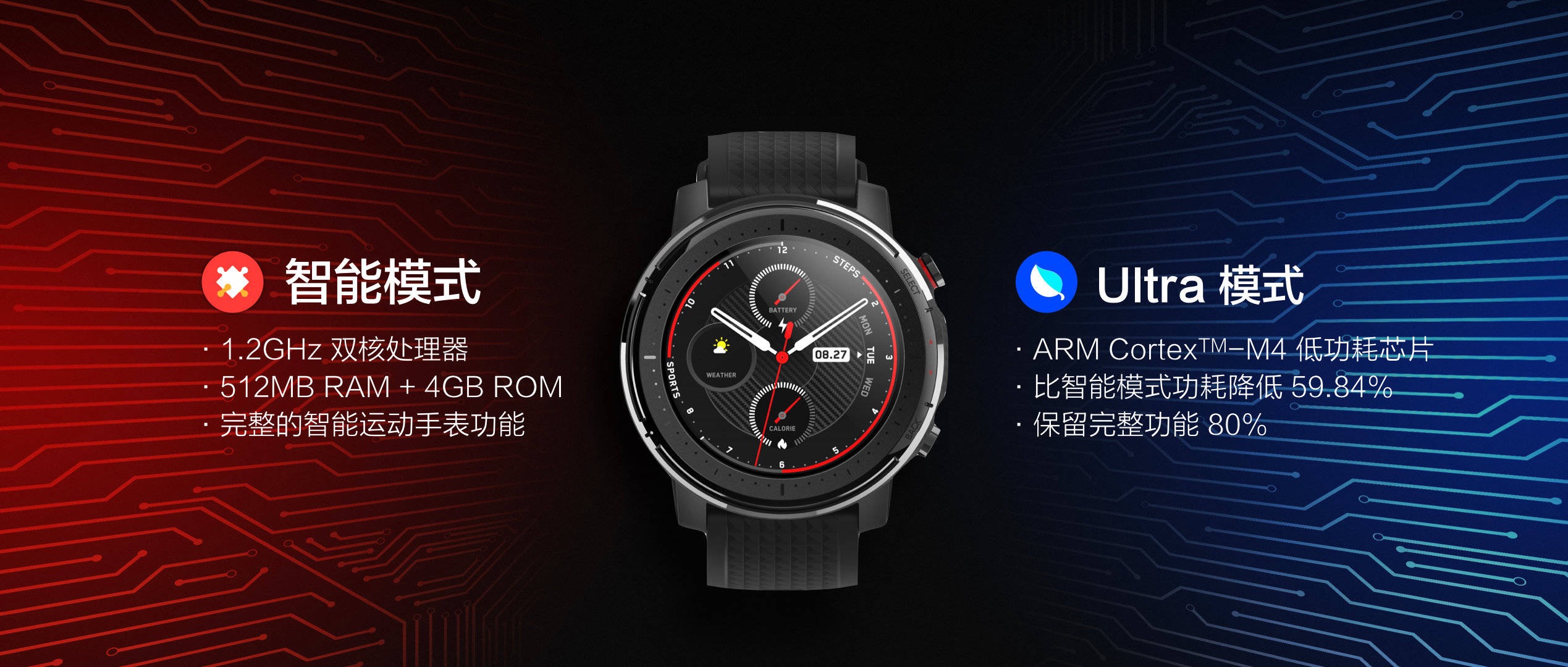 Amazfit Smart Sports Watch 3, funktioner, pris och specifikationer. Senaste nytt från Xiaomi
