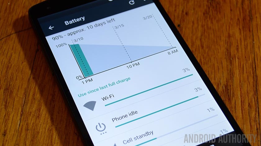 5 aplikasi penghemat baterai terbaik untuk Android dan cara lain juga!