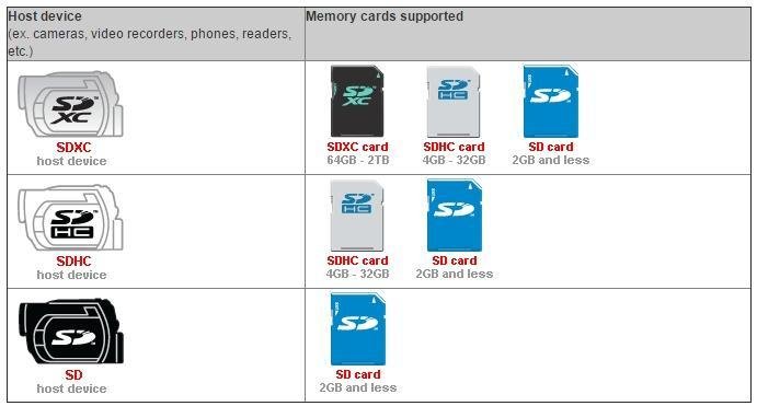 64 GB Kingston Canvas Go kartu memori microSDXC microSDXC (U3 / V30) 8
