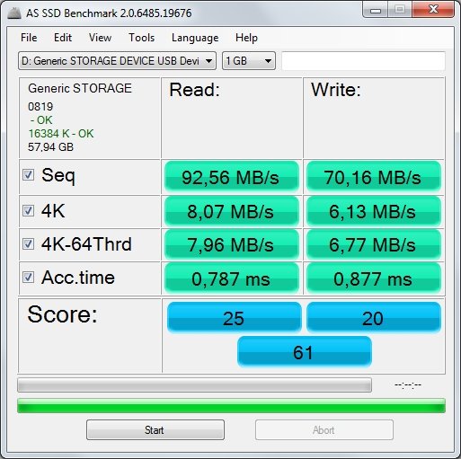 64 GB Kingston Canvas Go kartu memori microSDXC microSDXC (U3 / V30) 16