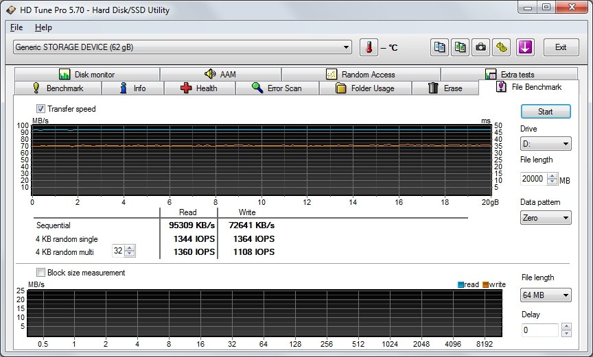 64 GB Kingston Canvas Go kartu memori microSDXC microSDXC (U3 / V30) 19