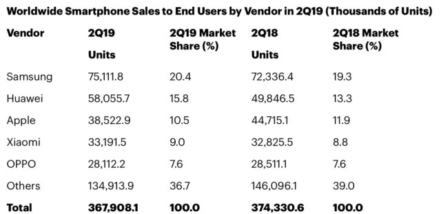 smartphone försäljningsbord