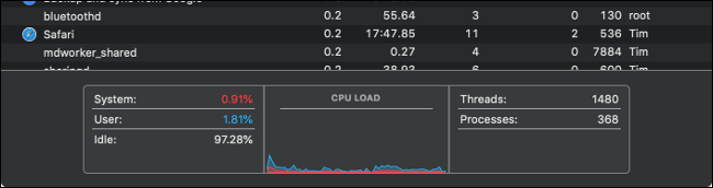 Grafik Monitor Beban CPU Aktivitas.