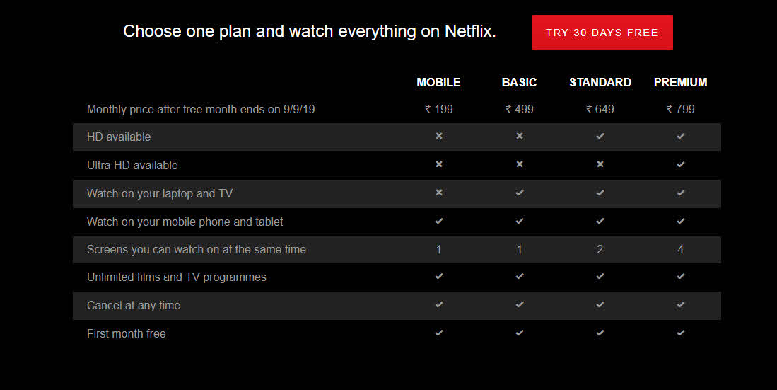 4 Alasan Mengapa Netflix Mobile Plan Lebih Baik untuk Anda 1