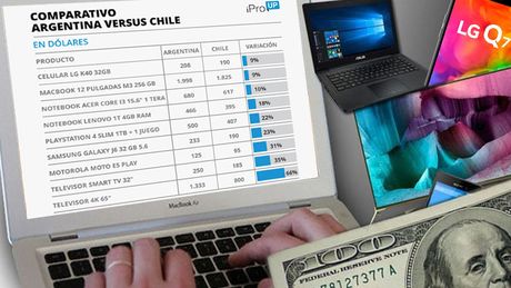 Dolar ke $ 60 di Argentina, "membunuh" tur belanja ke Chili?: Kesenjangan harga di TV, ponsel dan notebook