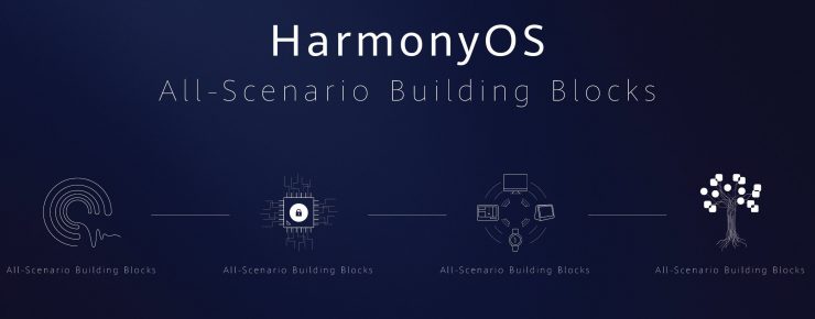 Huawei HarmonyOS