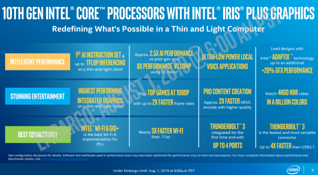 Intel Mengungkapkan Kecepatan Jam, Spesifikasi GPU untuk SoC Mobile Ice 10nm 2
