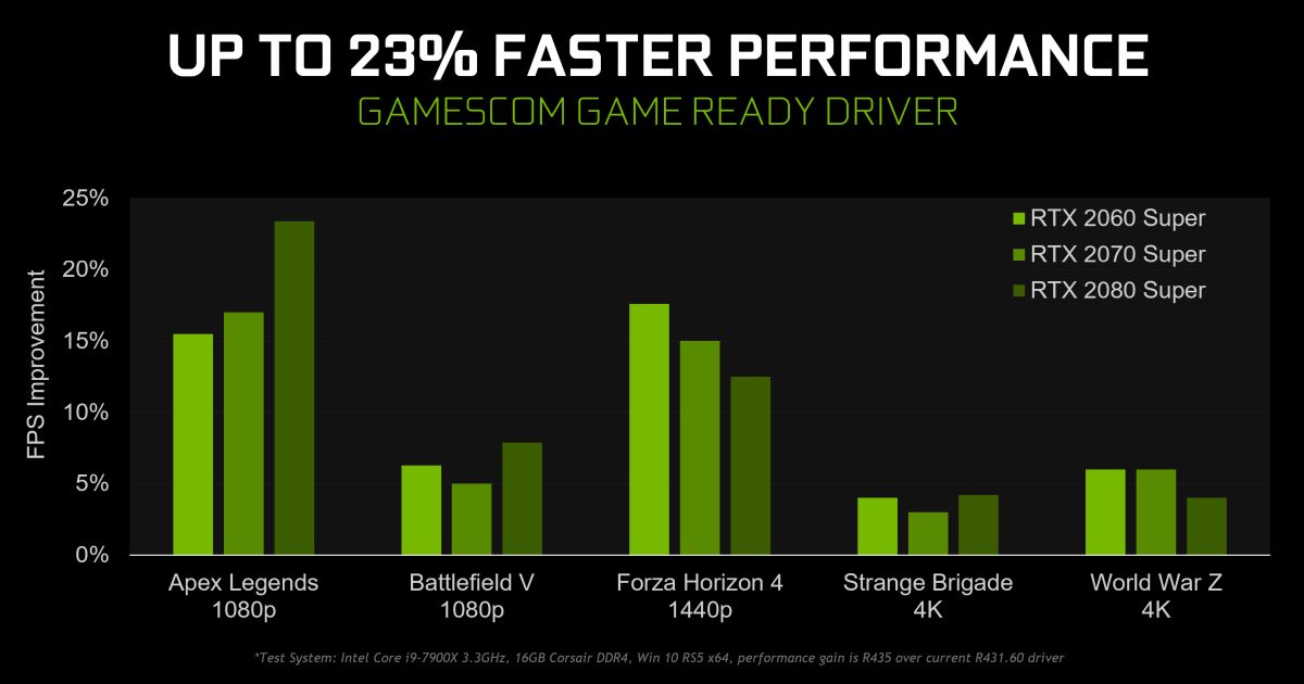 NVIDIA GeForce Driver 436.02 Membawa Peningkatan FPS, Latensi Sangat Rendah dan Banyak Lagi 1