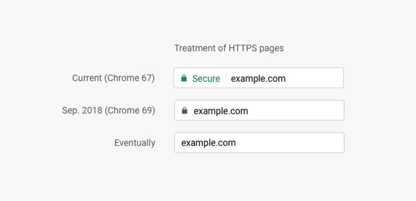 Pada Chrome 77, verifikasi sertifikat SSL akan ditampilkan secara merata
