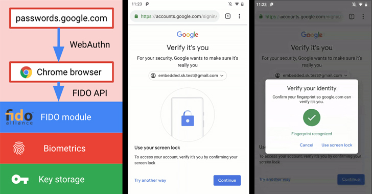 Pengguna Android Sekarang Dapat Masuk ke Layanan Google Menggunakan Sidik Jari